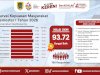 Hasil Indeks Kepuasan Masyarakat (IKM)