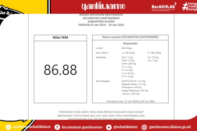 Hasil Survey Kepuasan Masyarakat Semester I