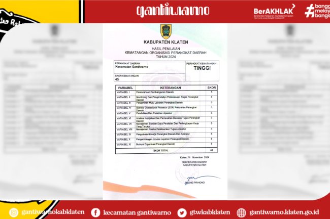 Hasil Penilaian Kematangan Organisasi Perangkat Daerah Tahun 2024