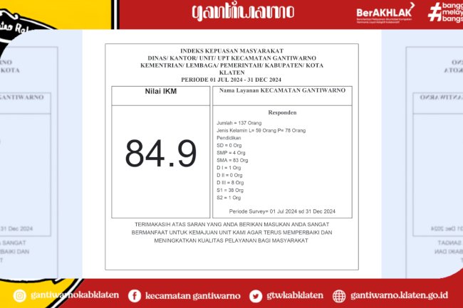 Hasil SKM Semester 2 Tahun 2024