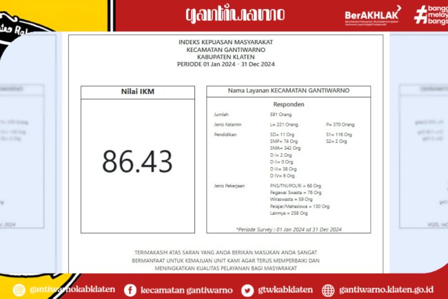 Hasil SKM Periode 1 Jan-31 Des 2024 