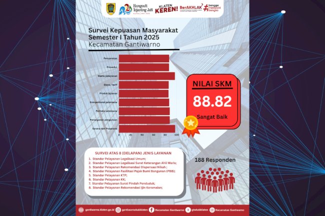 Hasil Survei Kepuasan Masyarakat Semester I Tahun 2025