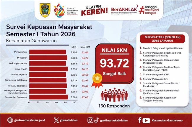 Hasil Indeks Kepuasan Masyarakat (IKM)