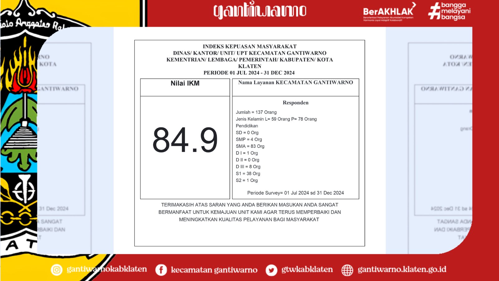 Hasil SKM Semester 2 Tahun 2024 