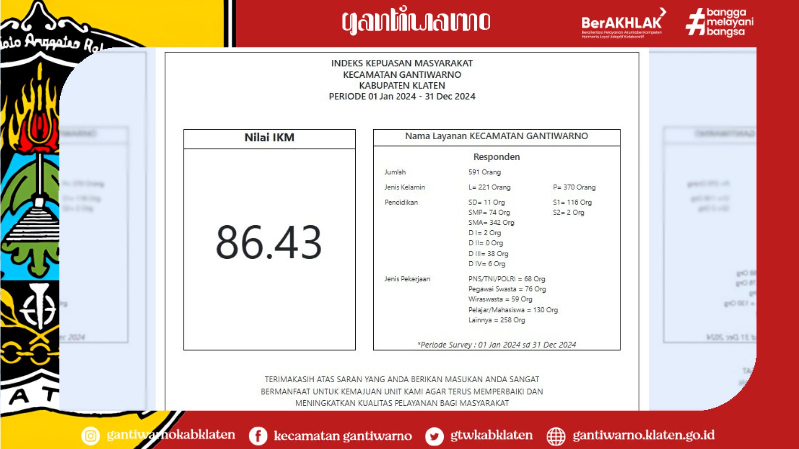 Hasil SKM Periode 1 Jan-31 Des 2024 