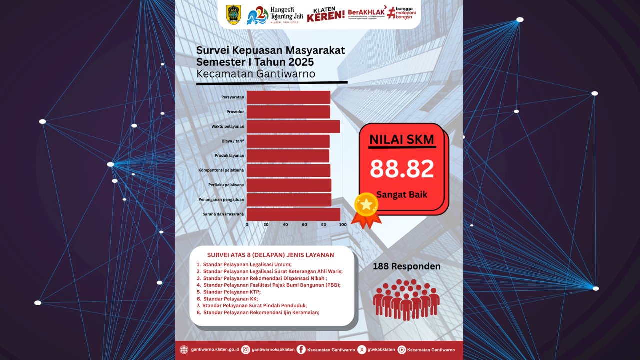 Hasil Survei Kepuasan Masyarakat Semester I Tahun 2025