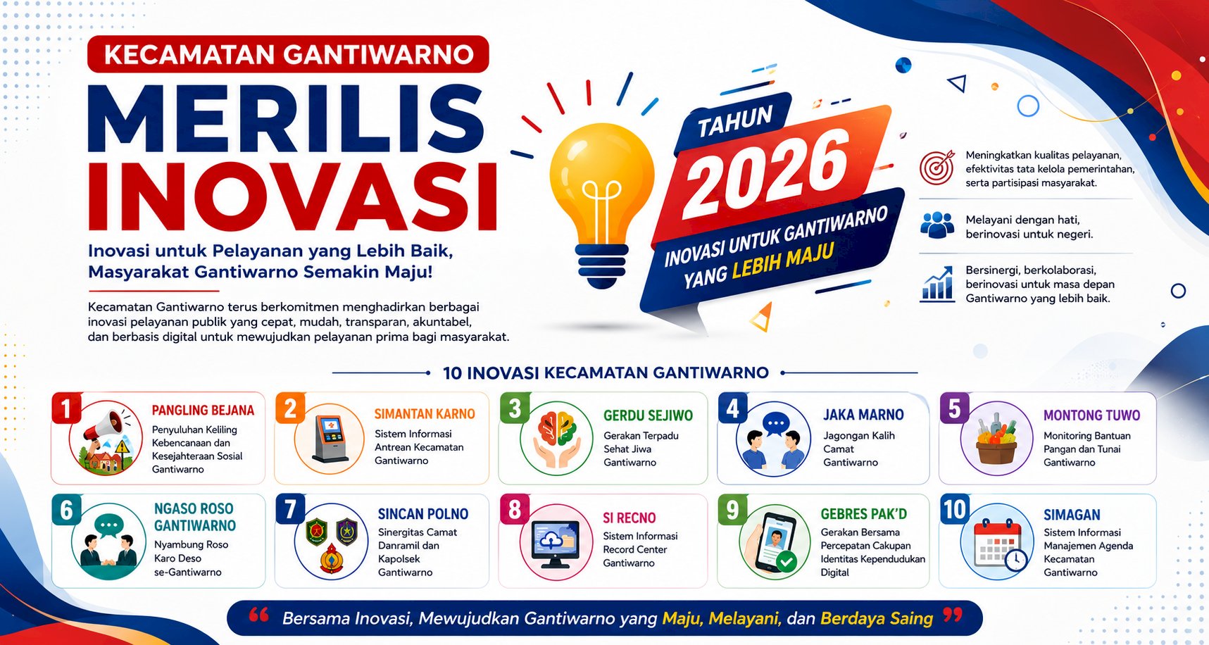 Kecamatan Gantiwarno Resmi Merilis Berbagai Inovasi Pelayanan Publik Tahun 2026